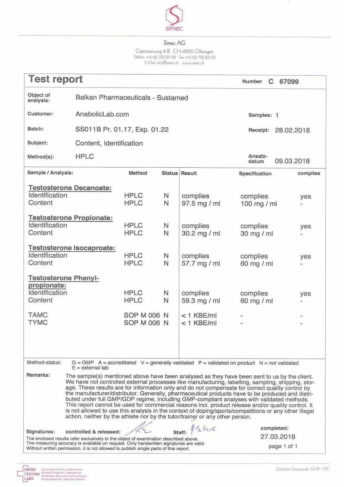 Sustandrol 250 Lab Test Results