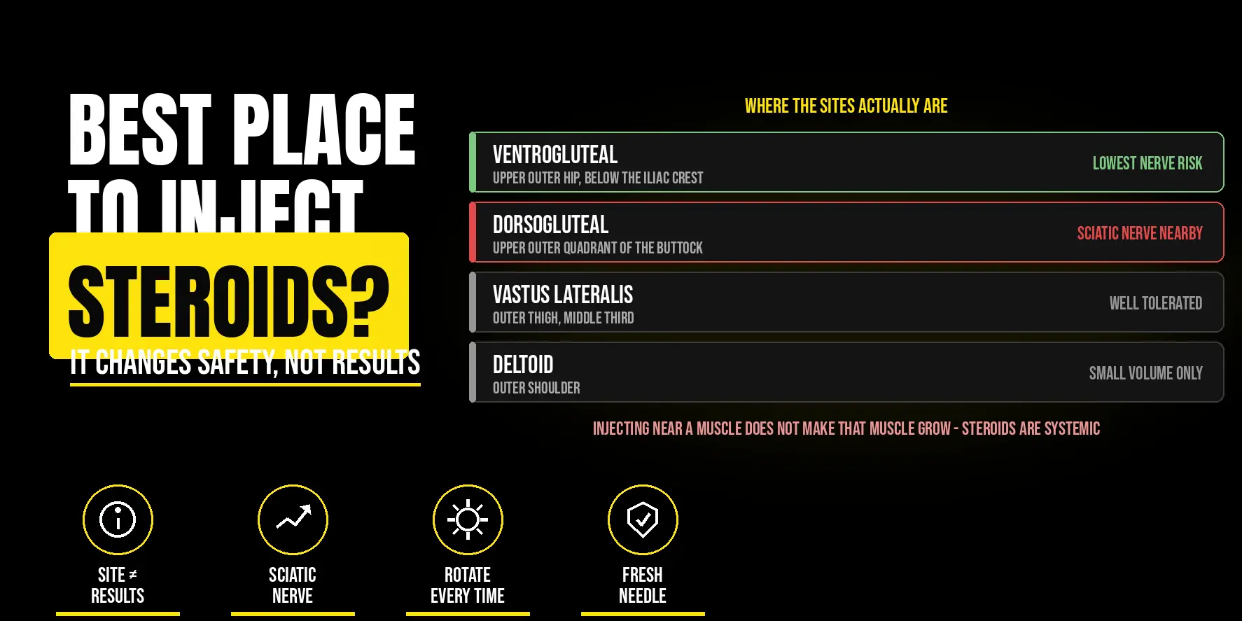 Best Place to Inject Steroids for Maximum Results