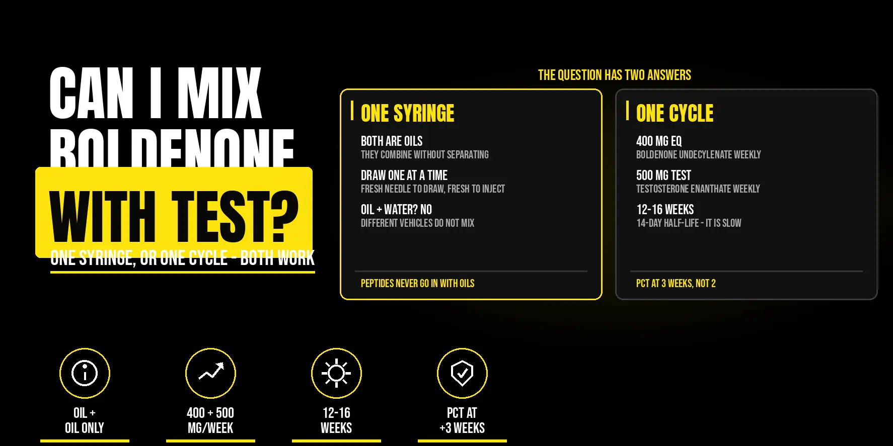 Can I Mix Boldenone With Testosterone?