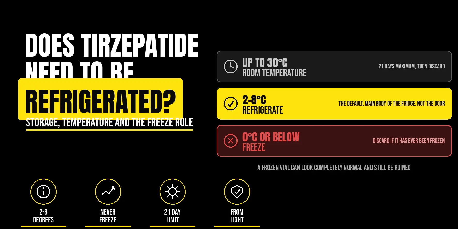 Does Tirzepatide need to be refrigerated?