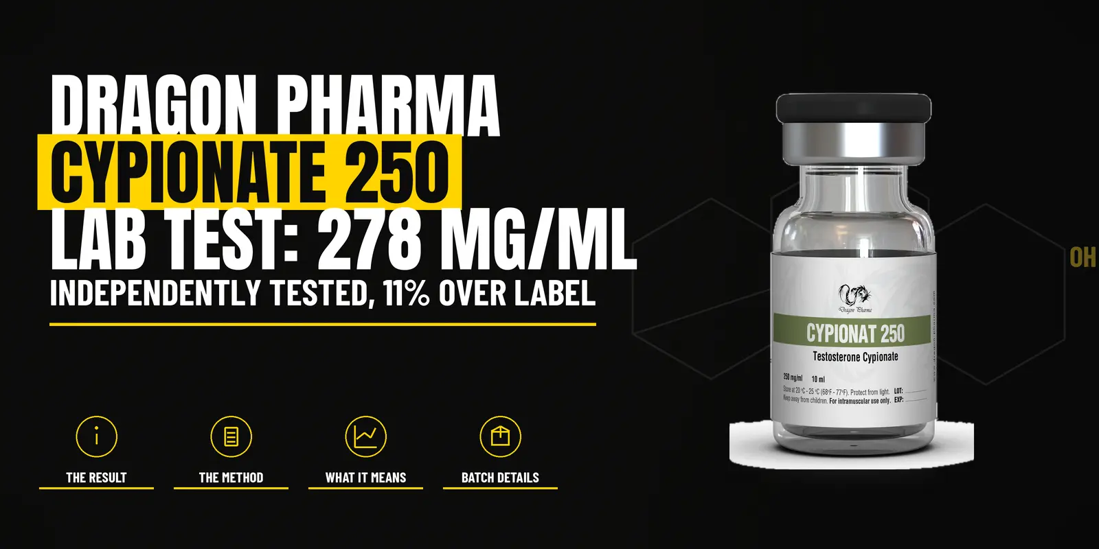 Dragon Pharma Cypionate 250 Lab Test: 277 mg/ml