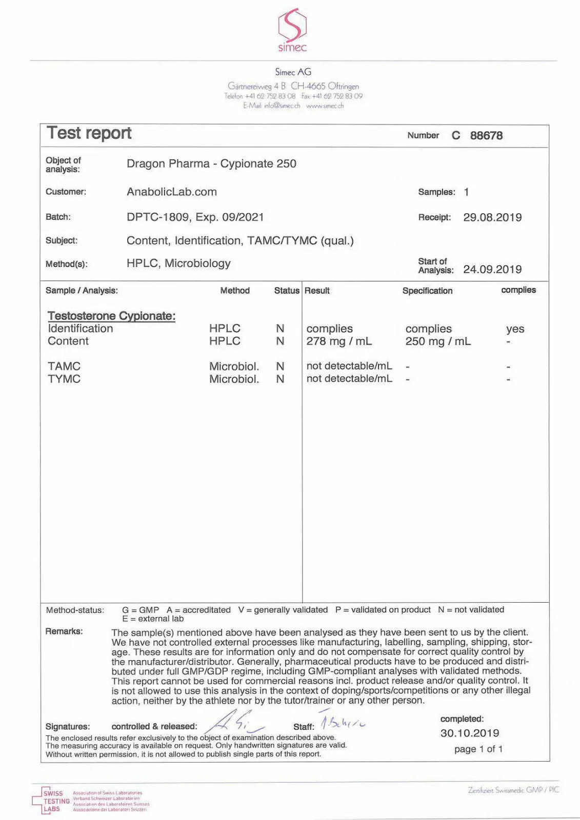 Dragon Pharma Cypionate Lab Test Results
