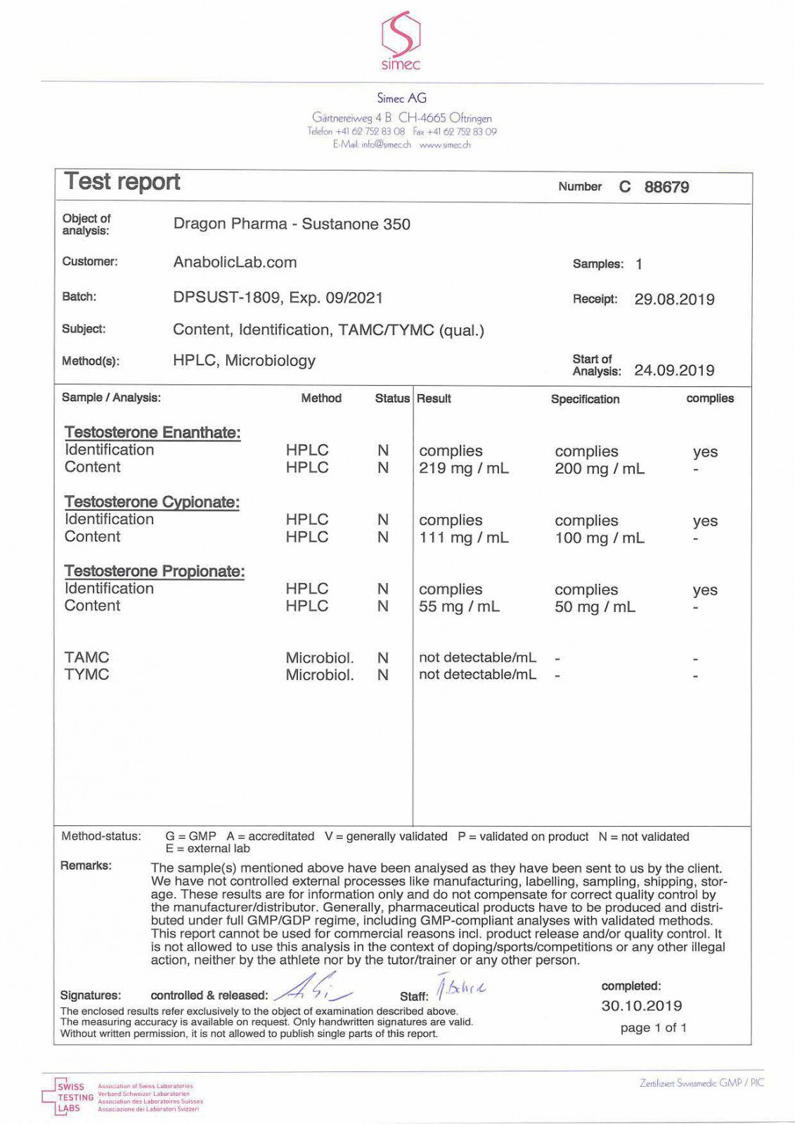 Testo Blend 350 Lab Test Results