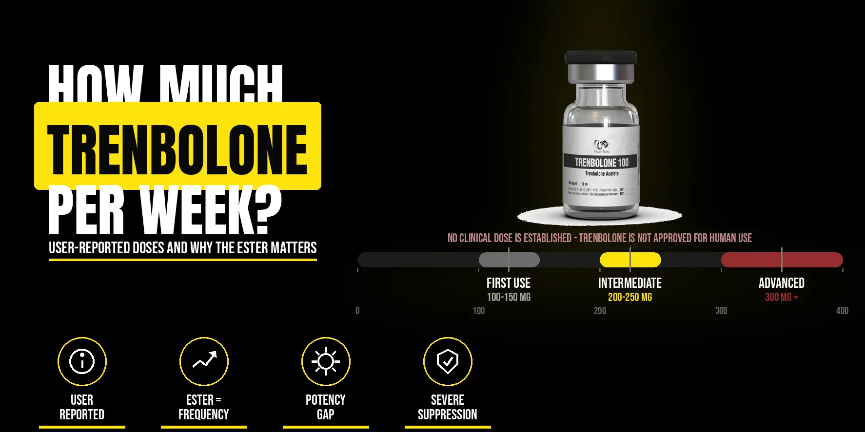 How Much Trenbolone Per Week? What people commonly report