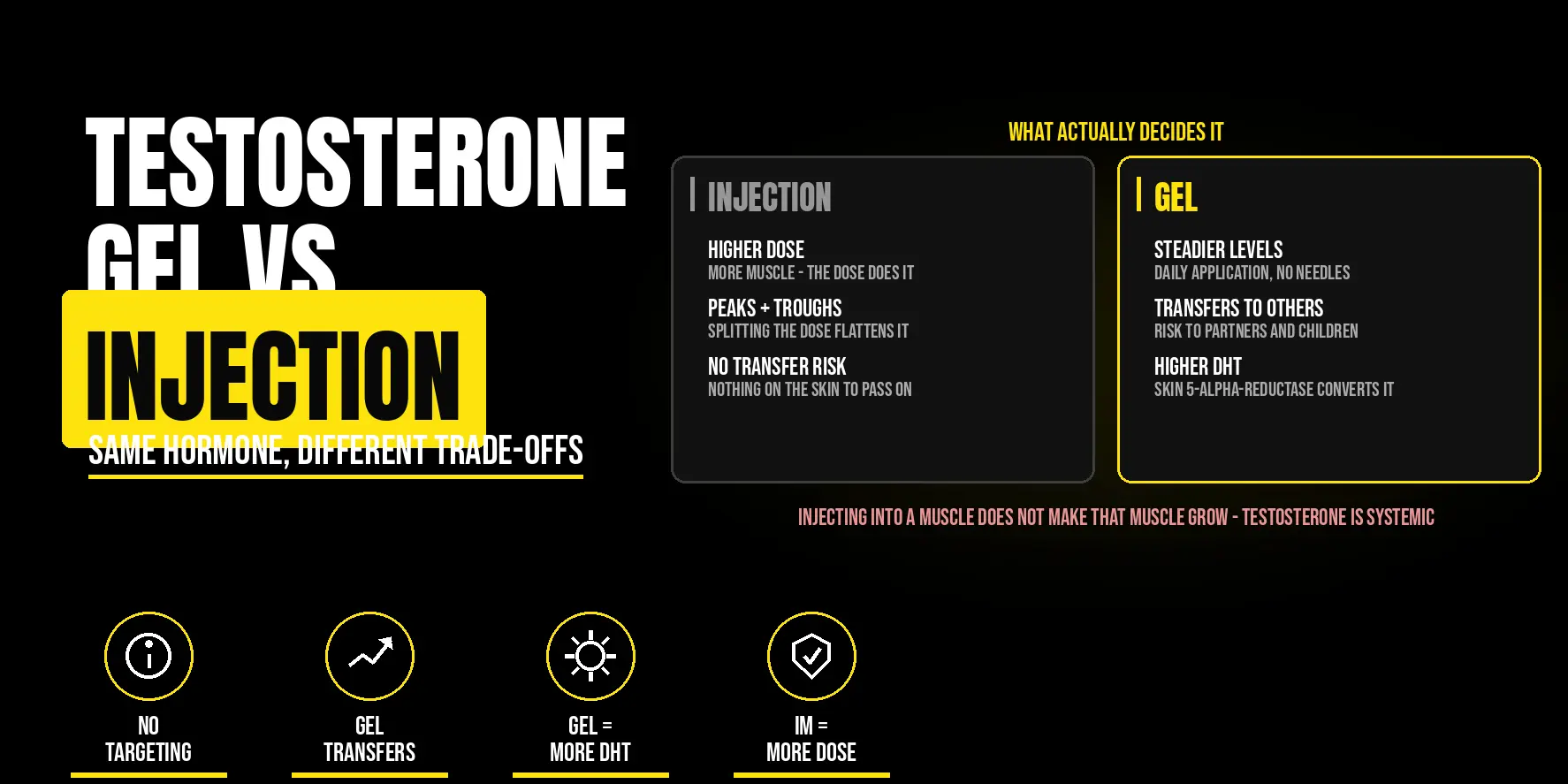 Testosterone Gel vs Injection: Which Is Better?