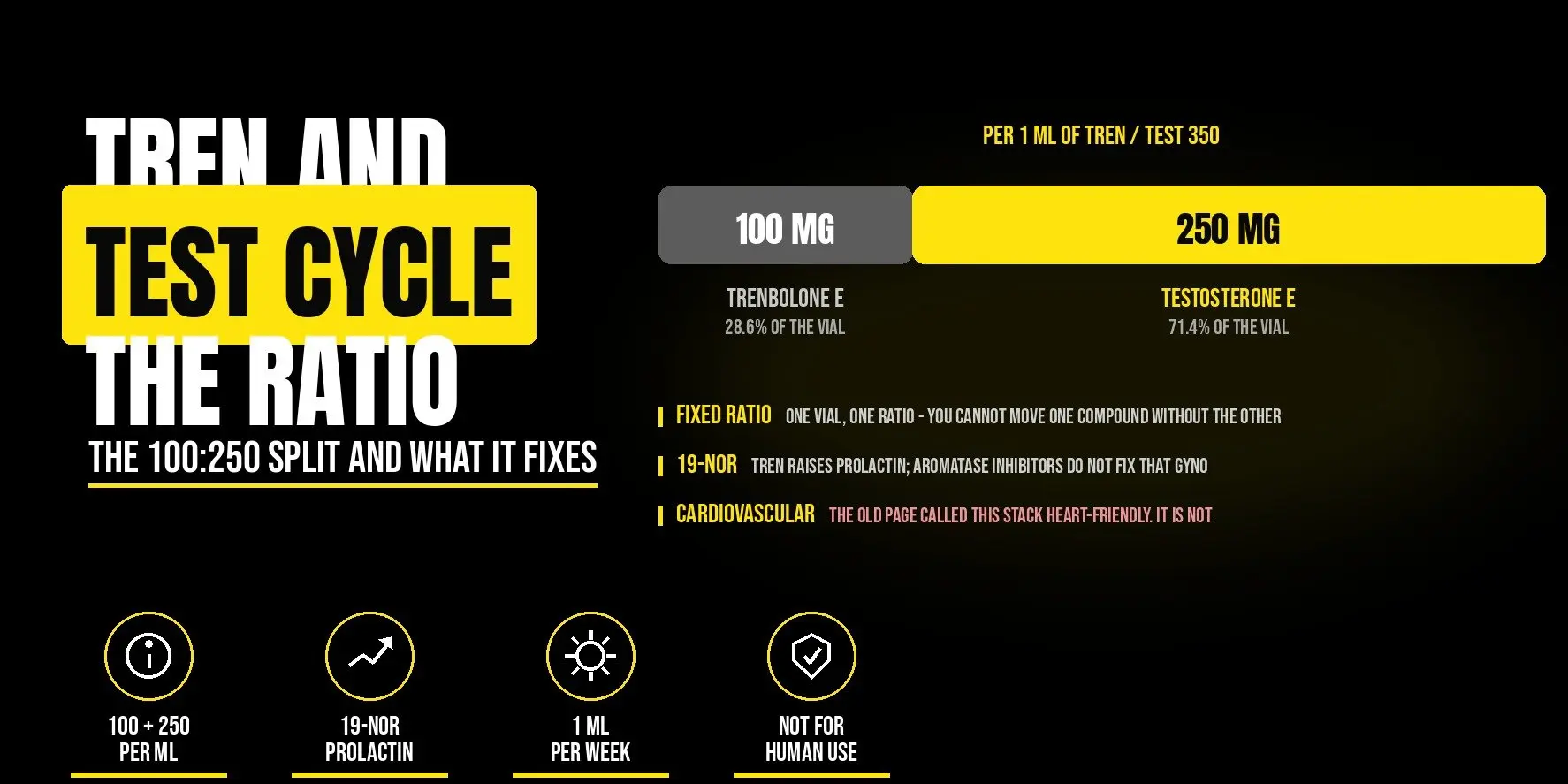 Tren and Test Cycle